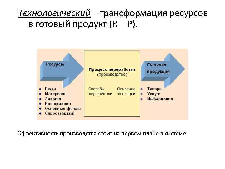 Технологический – трансформация ресурсов в готовый продукт (R – P). Эффективность производства стоит на