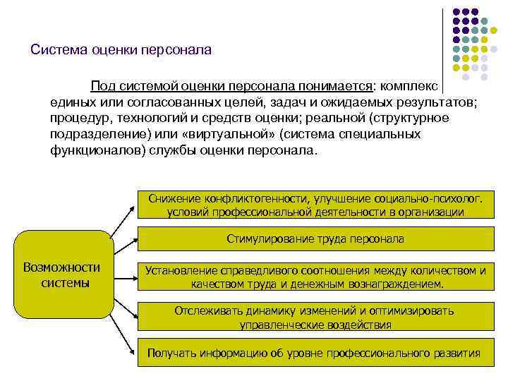 Система оценки персонала Под системой оценки персонала понимается: комплекс единых или согласованных целей, задач