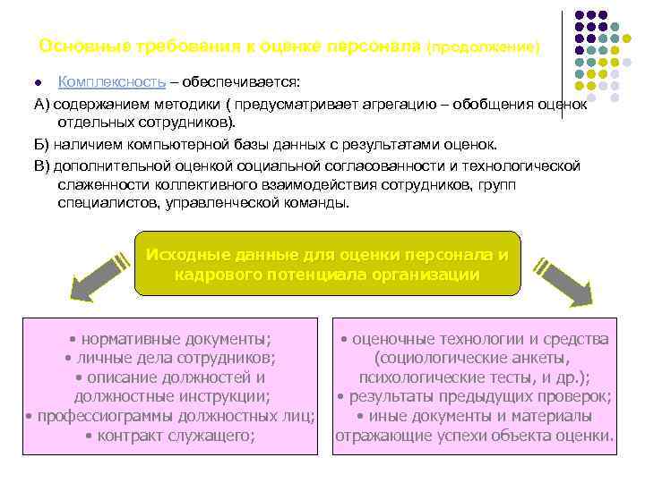 Основные требования к оценке персонала (продолжение) Комплексность – обеспечивается: А) содержанием методики ( предусматривает