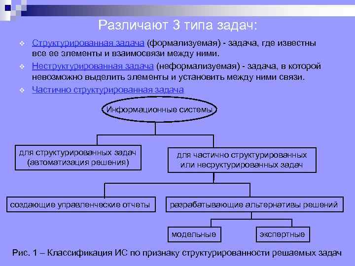 Формализованная система управления. Структурировать задачи. Трудно формализуемая задача. Слабоструктурированные задачи управления Тип задач.