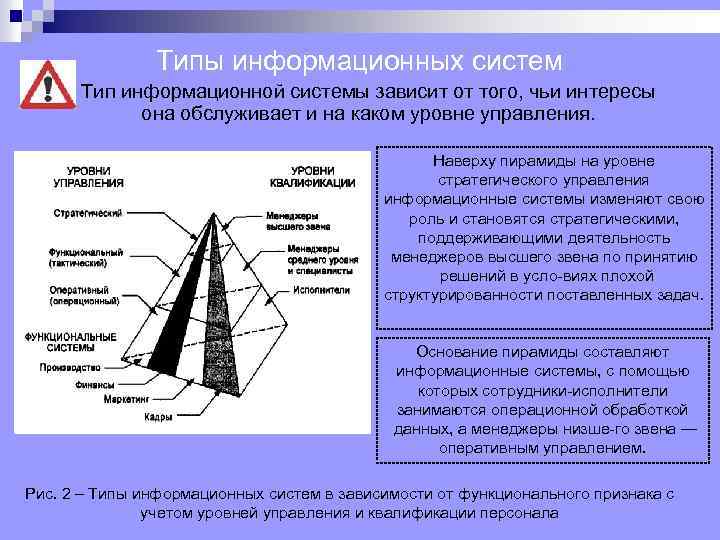 Типы информационных систем Тип информационной системы зависит от того, чьи интересы она обслуживает и