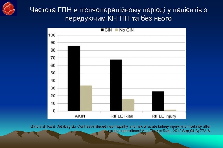 Частота ГПН в післяопераційному періоді у пацієнтів з передуючим КІ-ГПН та без нього Garcia