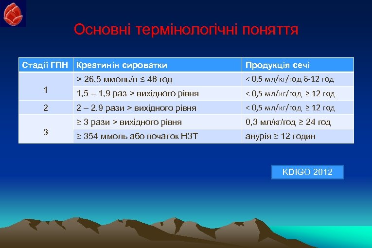 Основні термінологічні поняття Стадії ГПН Креатинін сироватки Продукція сечі > 26, 5 ммоль/л ≤