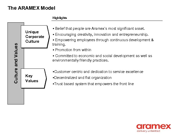 The ARAMEX Model Culture and Values Highlights Unique Corporate Culture § Belief that people