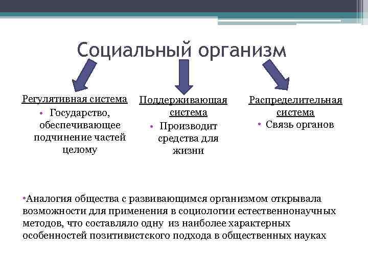 Социальный организм Регулятивная система • Государство, обеспечивающее подчинение частей целому Поддерживающая система • Производит