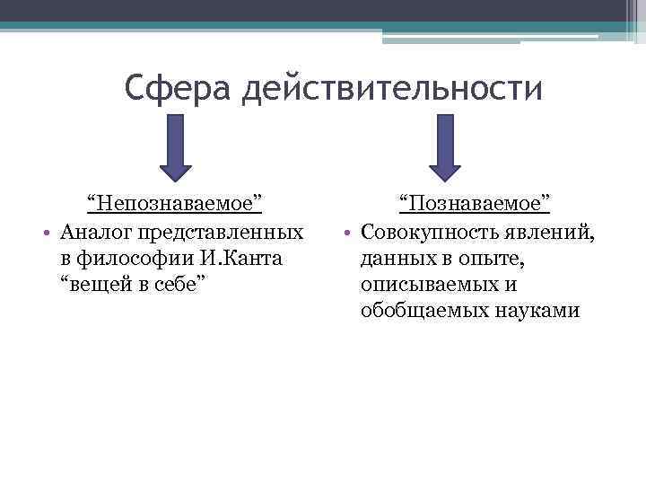 Сфера действительности “Непознаваемое” • Аналог представленных в философии И. Канта “вещей в себе” “Познаваемое”