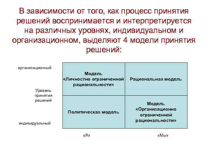 В зависимости от того, как процесс принятия решений воспринимается и интерпретируется на различных уровнях,