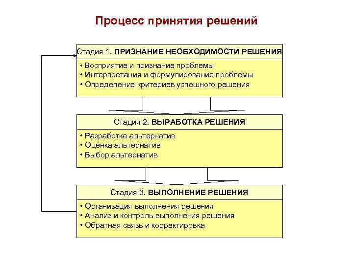 Признание необходимости