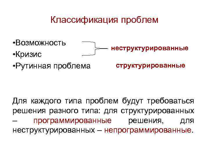 Классификация проблем • Возможность • Кризис • Рутинная проблема неструктурированные Для каждого типа проблем