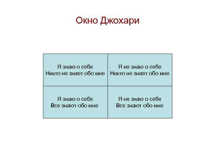 Зона знает. Модель окно Джохари. Слепая зона окно Джохари. Слепое пятно окно Джохари. Окна Джохари 4 окна тест.