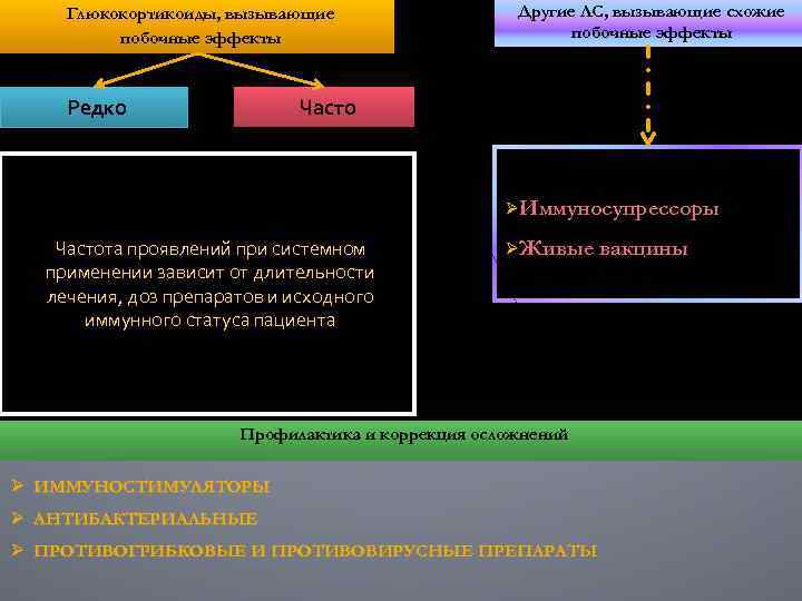 Вызовет побочные эффекты