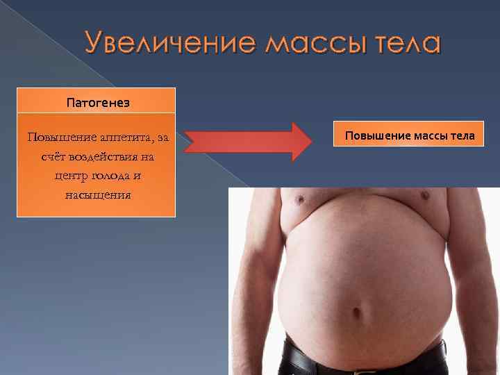 Увеличение массы тела Патогенез Повышение аппетита, за счёт воздействия на центр голода и насыщения