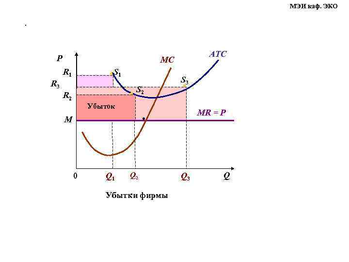 МЭИ каф. ЭКО . P ATC MС R 1 ● S 1 R 3