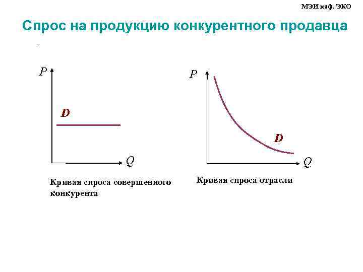 МЭИ каф. ЭКО Спрос на продукцию конкурентного продавца. P P D D Q Кривая