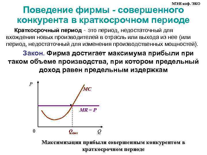 Поведение фирмы