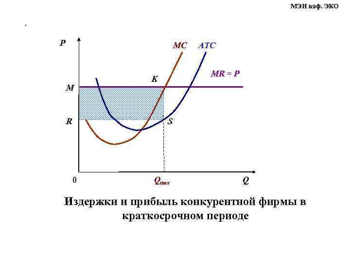 МЭИ каф. ЭКО . P MС M R ATC MR = P K S