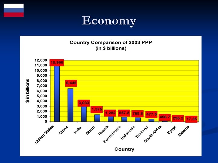 Economy 