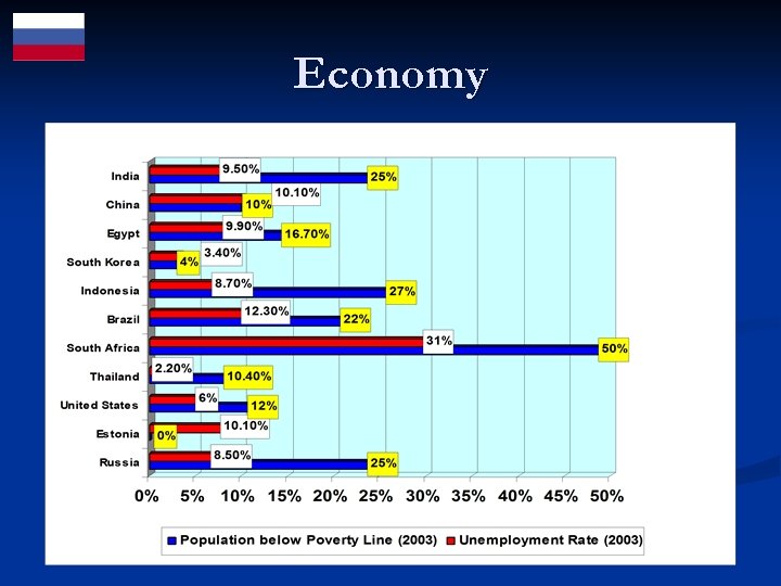 Economy 