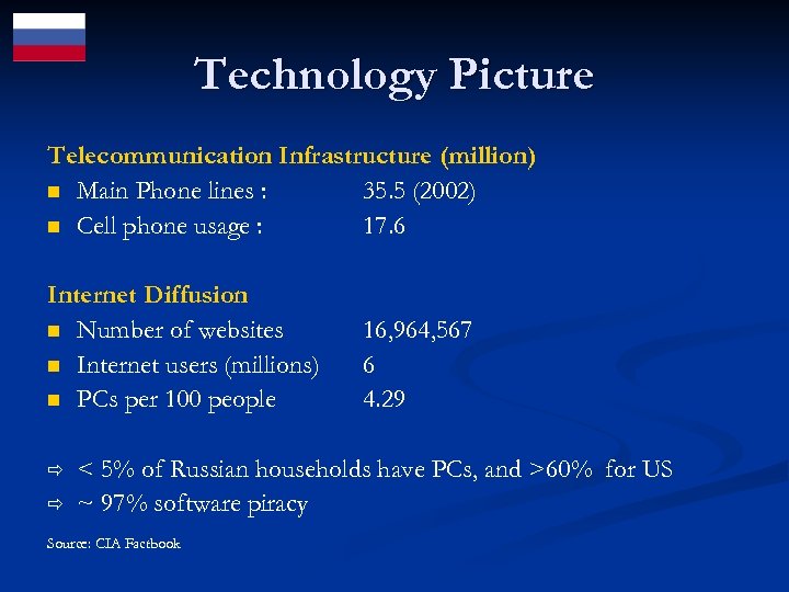 Technology Picture Telecommunication Infrastructure (million) n Main Phone lines : 35. 5 (2002) n