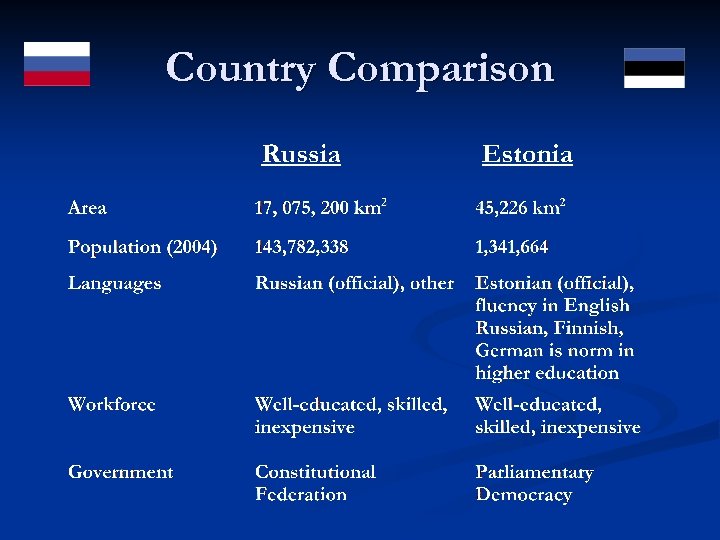 Country Comparison 