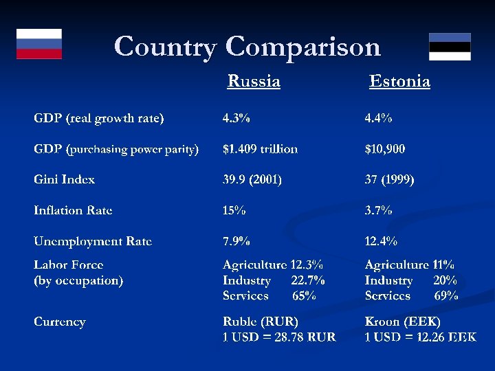 Country Comparison 