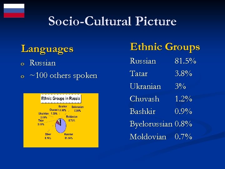 Socio-Cultural Picture Languages o o Russian ~100 others spoken Ethnic Groups Russian 81. 5%