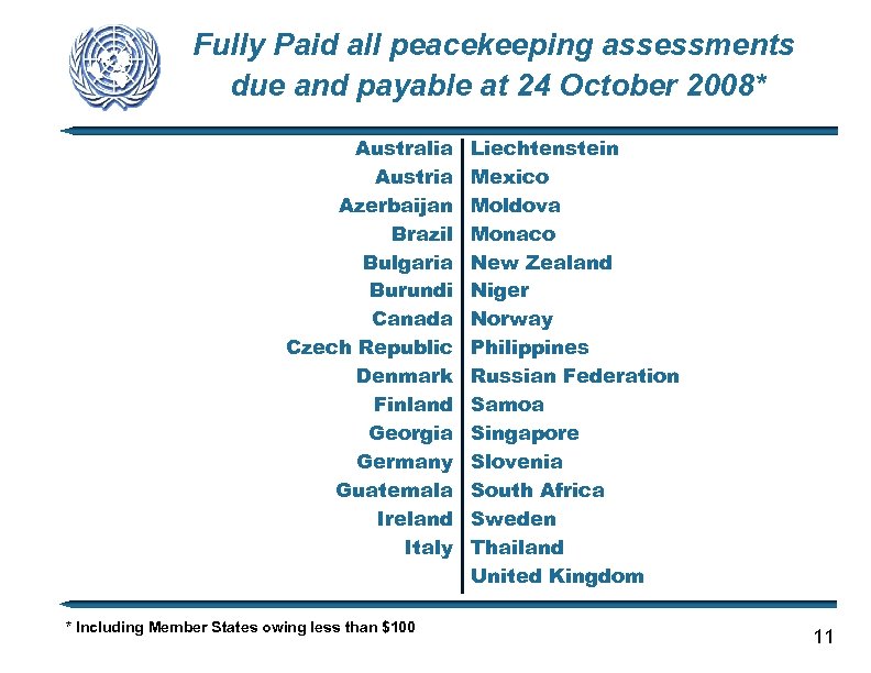 Fully Paid all peacekeeping assessments due and payable at 24 October 2008* Australia Austria