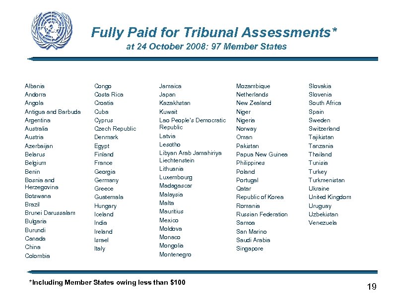 Fully Paid for Tribunal Assessments* at 24 October 2008: 97 Member States Albania Andorra