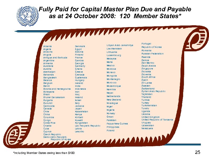 Fully Paid for Capital Master Plan Due and Payable as at 24 October 2008: