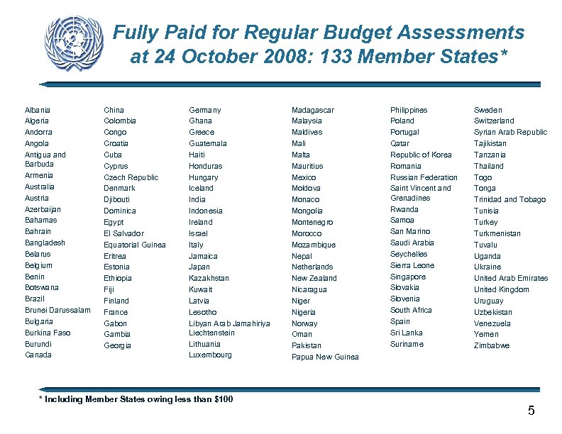 Fully Paid for Regular Budget Assessments at 24 October 2008: 133 Member States* Albania