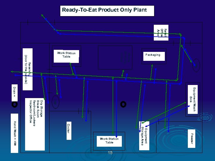 Ready-To-Eat Product Only Plant Retail Office Area Equipment Wash Sink HW Freezer Equipment Storage