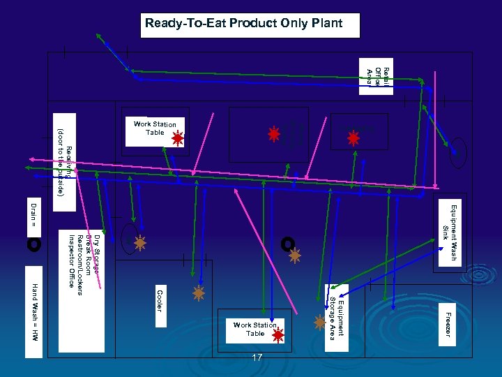 Ready-To-Eat Product Only Plant Retail Office Area Equipment Wash Sink HW Freezer Equipment Storage