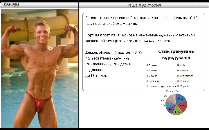 Наша аудитория Сегодня портал посещает 3 -4 тысяч человек еженедельно. 10 -15 тыс. посетителей