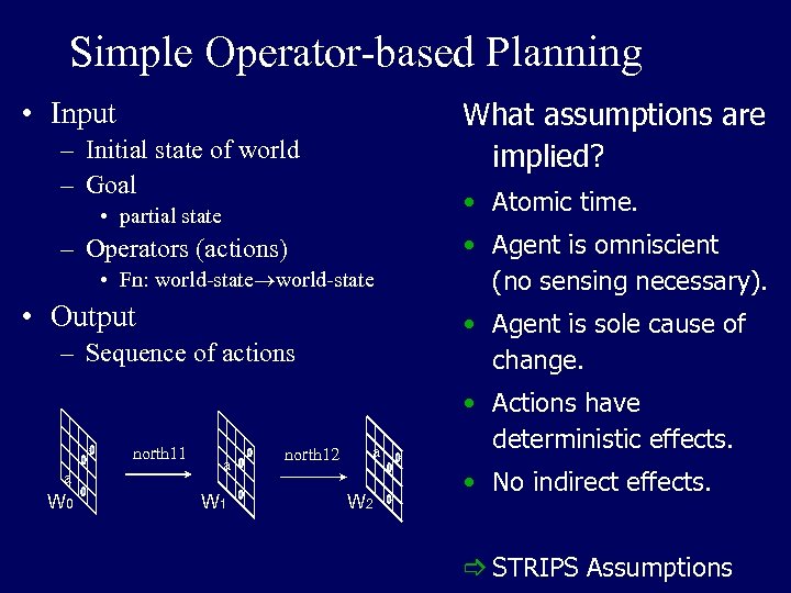 Simple Operator-based Planning What assumptions are implied? • Input – Initial state of world