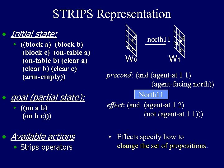 STRIPS Representation • Initial state: • ((block a) (block b) (block c) (on-table a)