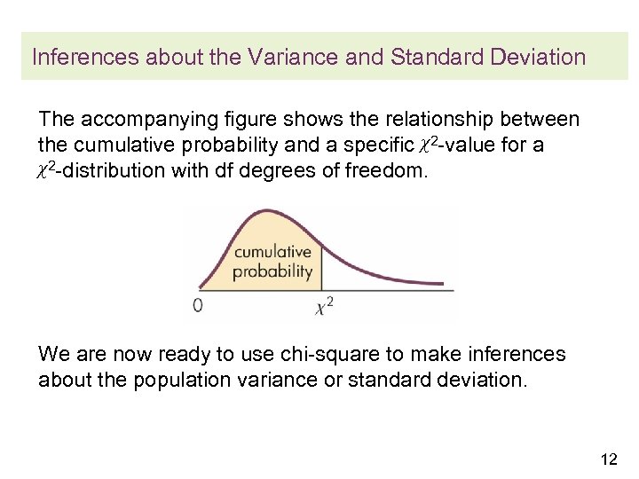 Inferences about the Variance and Standard Deviation The accompanying figure shows the relationship between
