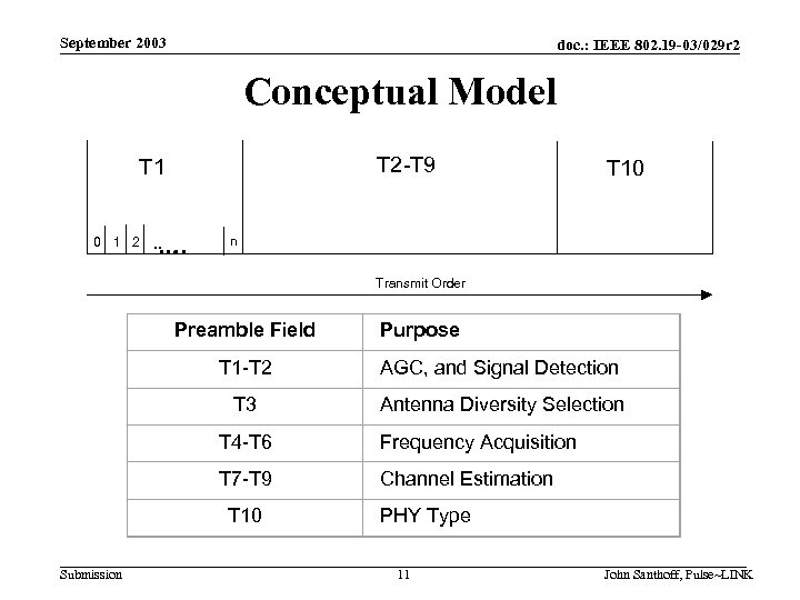 September 2003 doc. : IEEE 802. 19 -03/029 r 2 Conceptual Model T 2
