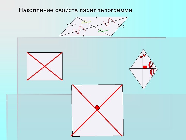 Накопление свойств параллелограмма 