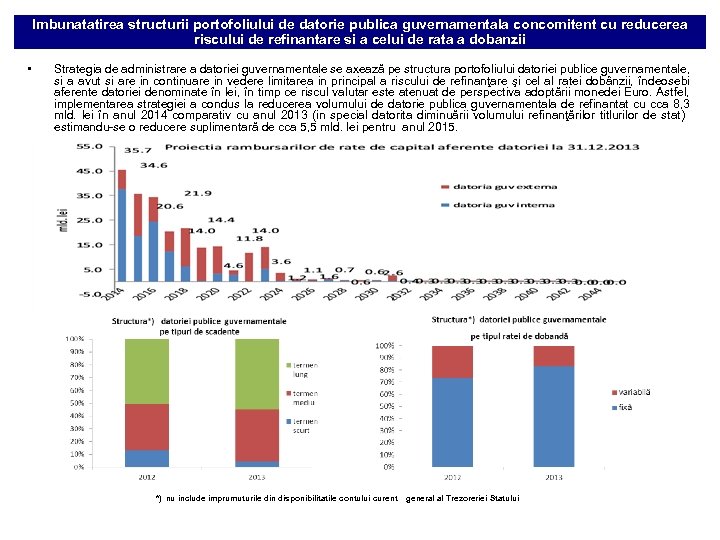 Imbunatatirea structurii portofoliului de datorie publica guvernamentala concomitent cu reducerea riscului de refinantare si