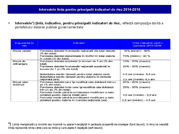 Intervalele tinta pentru principalii indicatori de risc 2014 -2016 • Intervalele*) ţintă, indicative, pentru