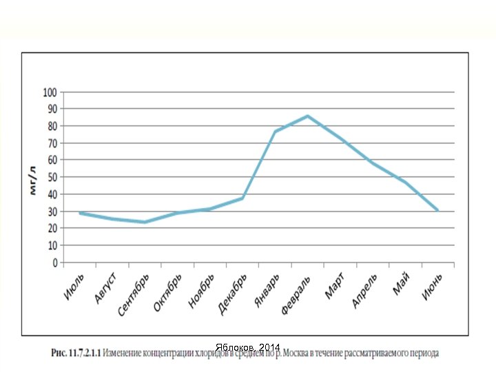 Яблоков, 2014 