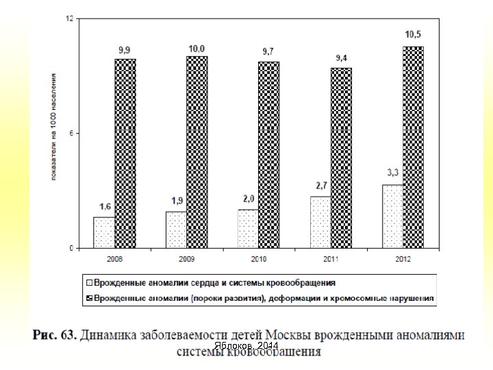 Яблоков, 2014 