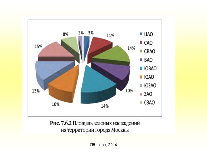 Яблоков, 2014 