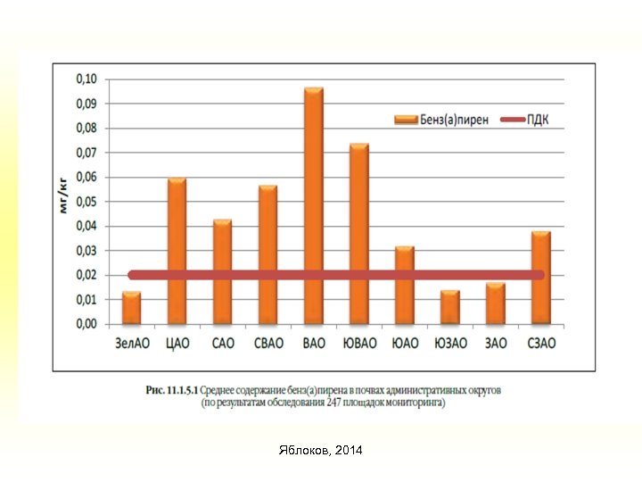 Яблоков, 2014 
