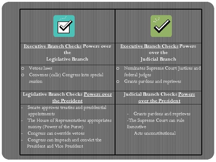 Executive Branch Checks Powers over the Legislative Branch o Vetoes laws o Convenes (calls)