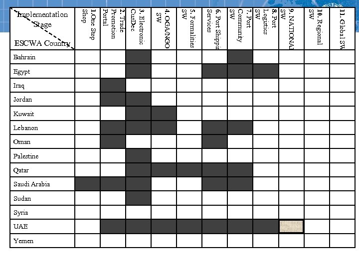 Qatar Saudi Arabia Sudan Syria UAE Yemen Trade Palestine 11. Global SW Oman 10.