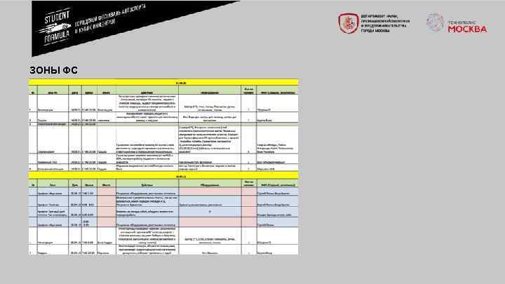 ЗОНЫ ФС 