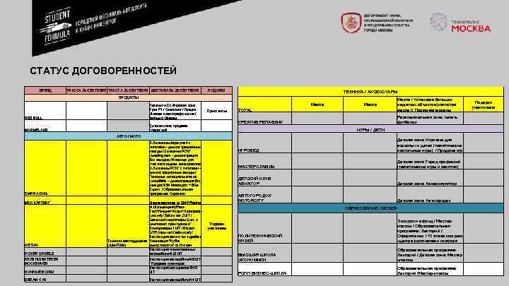 СТАТУС ДОГОВОРЕННОСТЕЙ БРЕНД ТРАССА 24 СЕНТЯБРЯ ТРАССА 25 СЕНТЯБРЯ ФЕСТИВАЛЬ 26 СЕНТЯБРЯ ПОДАРКИ ТЕХНИКА