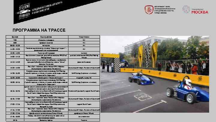 ПРОГРАММА НА ТРАССЕ Время Программа Участники 7: 00 Открытие площадки ФС 8: 00 Брифинг