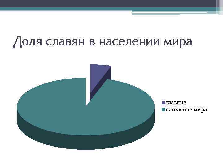 Доля славян в населении мира славяне население мира 